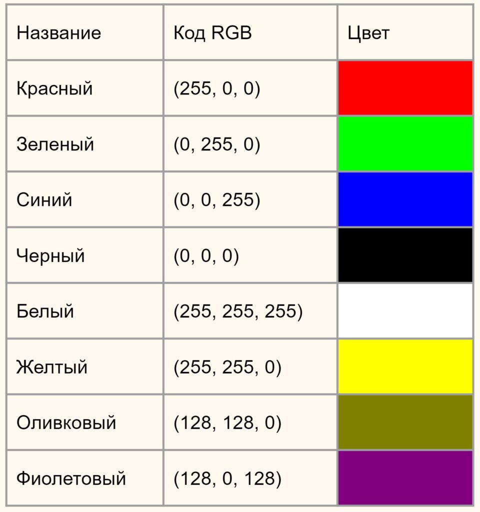 названия, коды RGB и примеры цветов