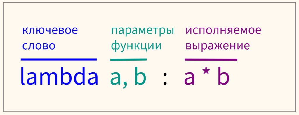 синтаксис lambda-функции