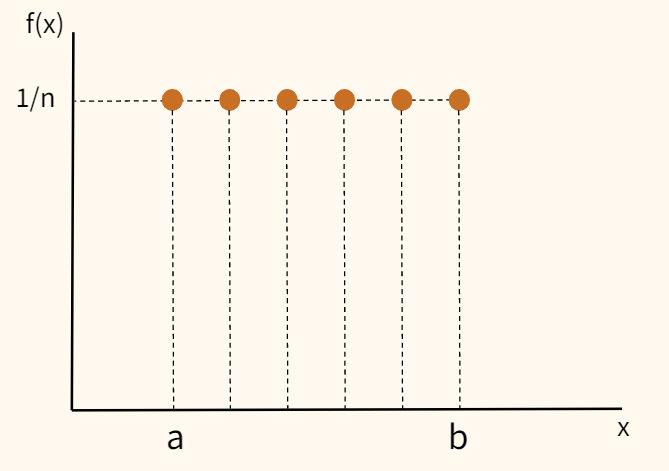 функция вероятности равномерного дискретного распределения