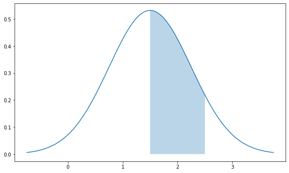 площадь под кривой нормального распределения (нормальное приближение биномиального распределения) 2