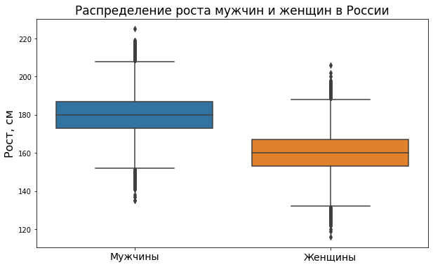 два boxplot (диаграммы размаха) на одном графике