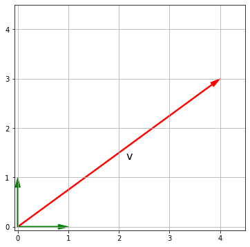 вектор, как линейная комбинация базисных векторов