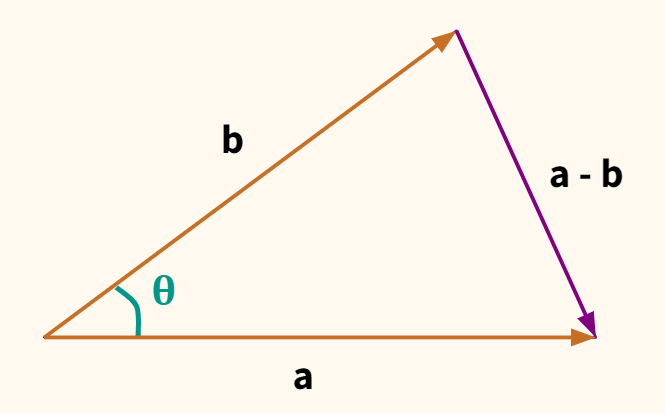 треугольник из векторов