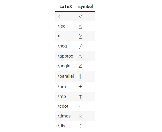 другие символы в LaTeX