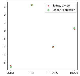 изменение коэффициентов в ridge regression
