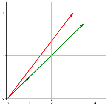 пример нахождения скалярной и векторной проекции
